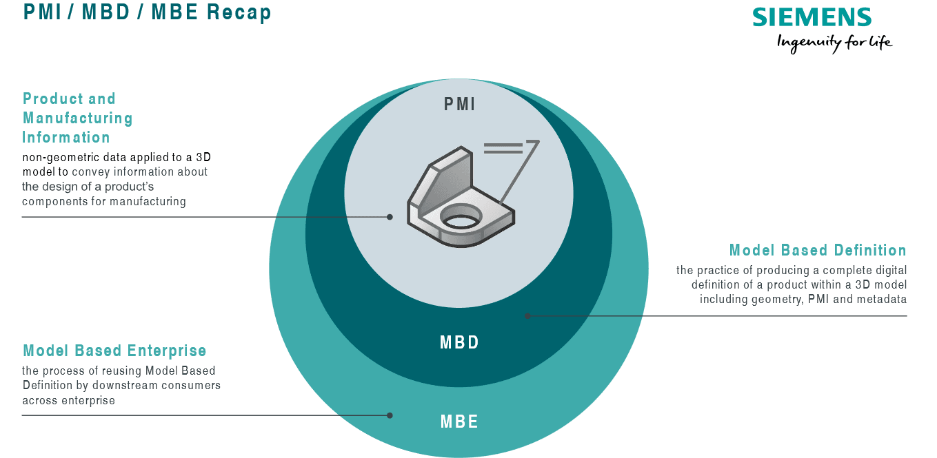 PMI/MBD/MBE Recap